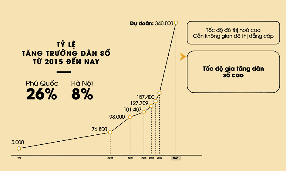 thị trường Phú Quốc