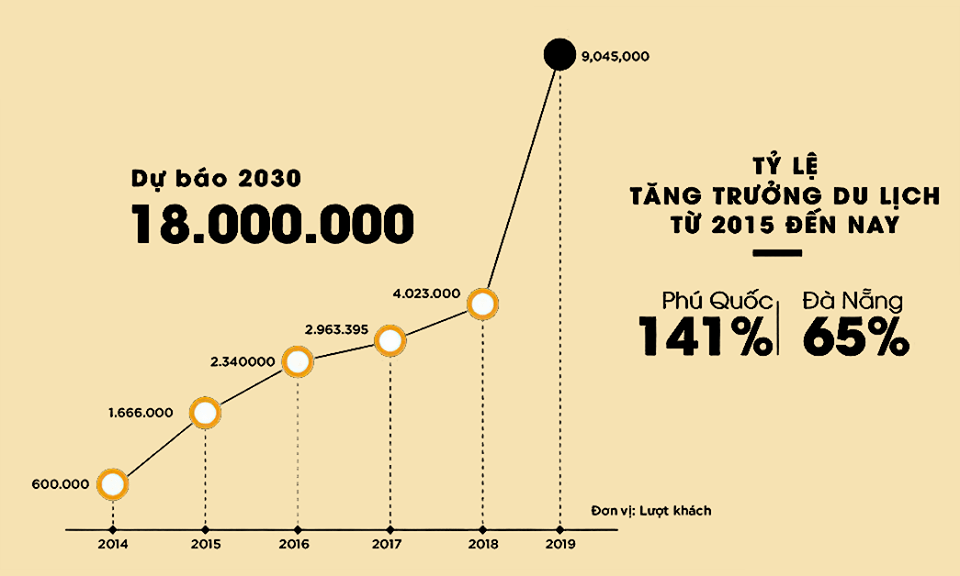 thị trường phú quốc