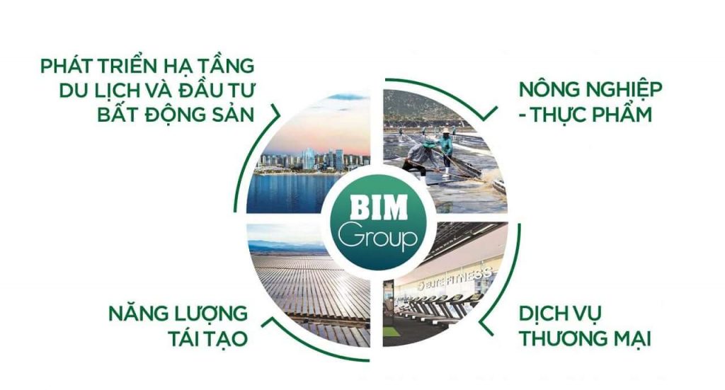 Tổng hợp 15 công ty bất động sản hàng đầu Việt Nam hiện nay (2021) 7
