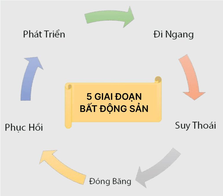 Thực trạng thị trường bất động sản hiện nay ở Việt Nam 1