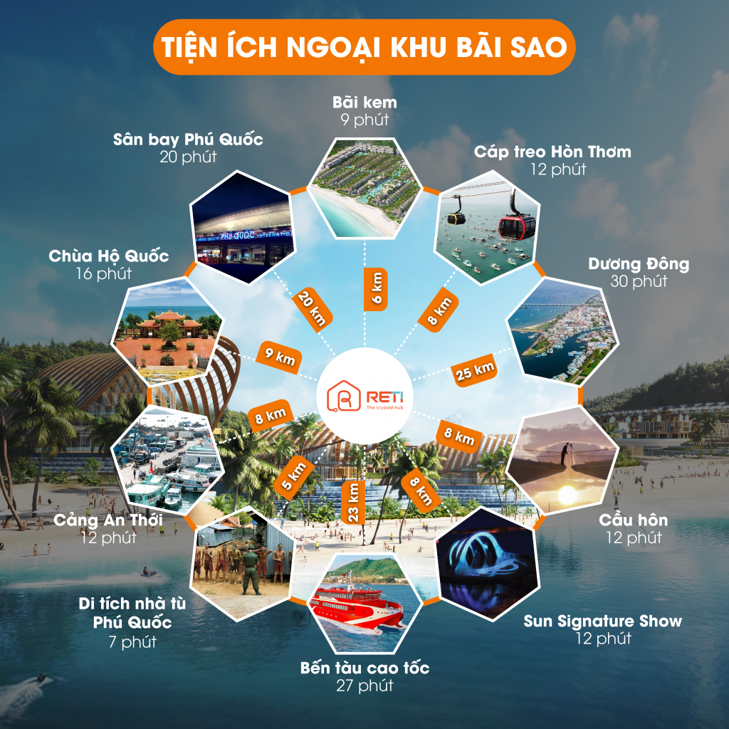 Tiện ích dự án Sun Bãi Sao Phú Quốc có gì nổi bật? 1