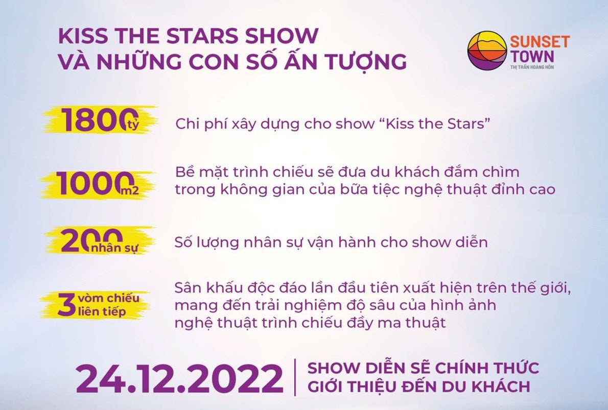 Những con số ấn tượng chỉ có tại Kiss The Stars – Sun Signature Show 1