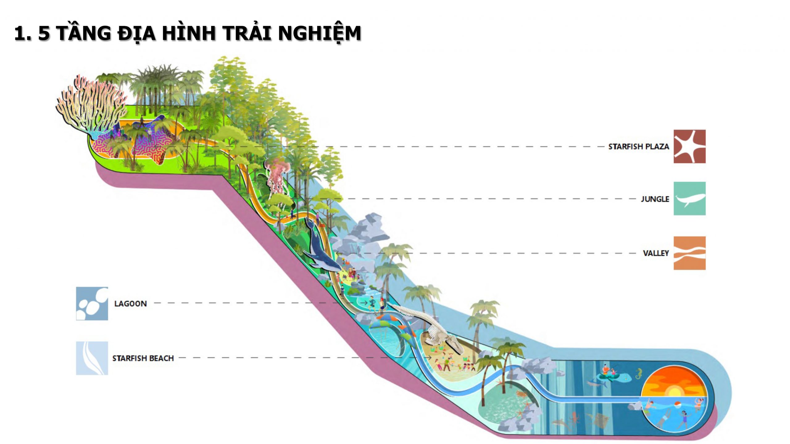 5 tầng tiện ích - 5 tầng trải nghiệm