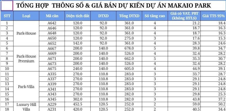 Giá bán và chính sách bán hàng dự án Makaio Park Bãi Sao