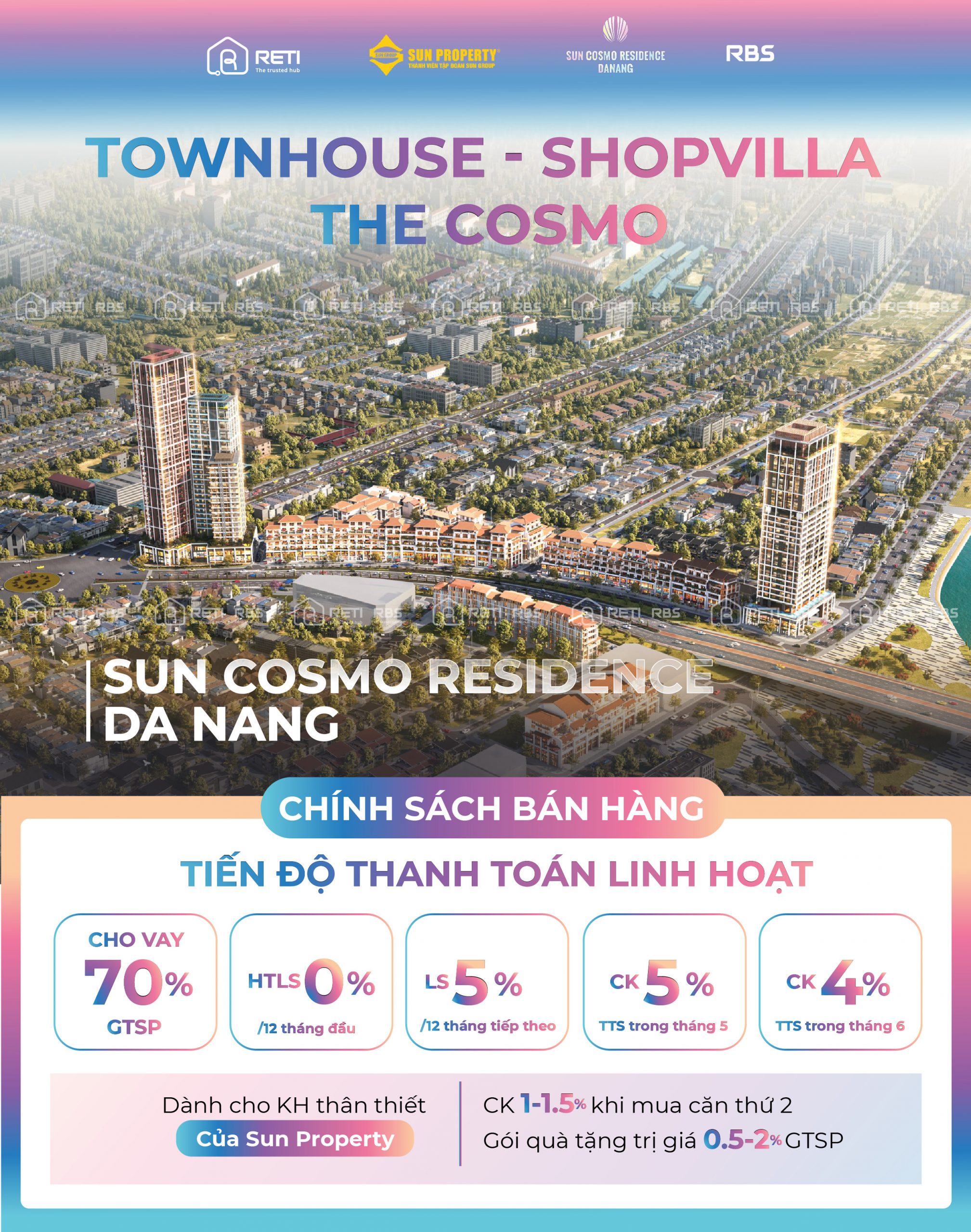 Tiềm năng đầu tư dự án Sun Cosmo Residence Đà Nẵng 5