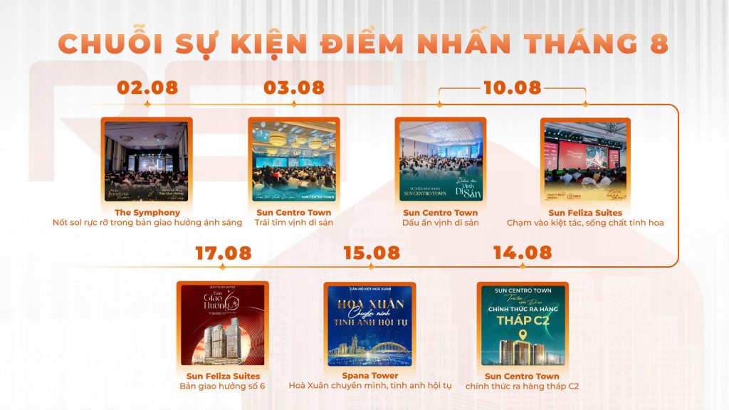 RETI Highlights – August 2025 4