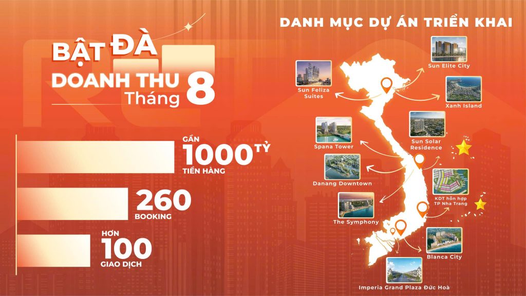 RETI Highlights – August 2025 2