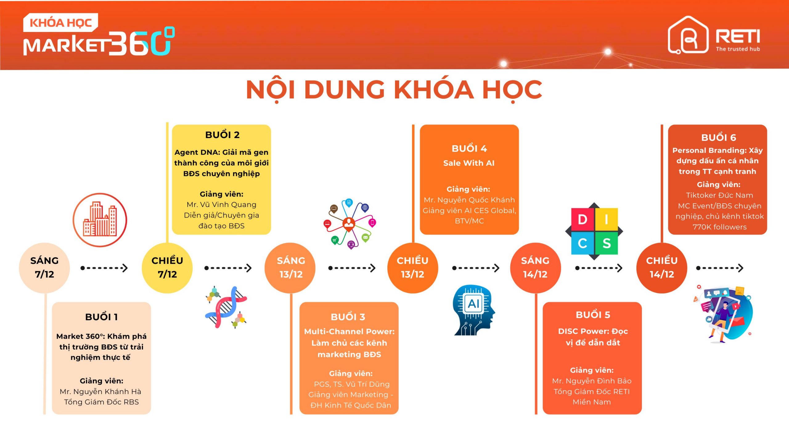 MARKET 360° - KHÓA HỌC XÂY NÊN TẢNG VỮNG CHẮC ĐỂ BƯỚC VÀO NGHỀ MÔI GIỚI BĐS 2